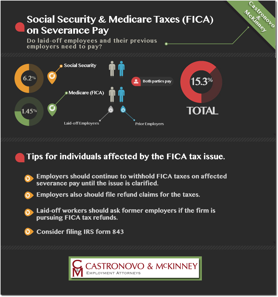 IRS Form 843 - Request a Refund of FICA Taxes 